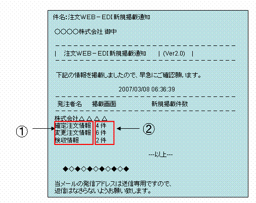 新規掲載通知メール
